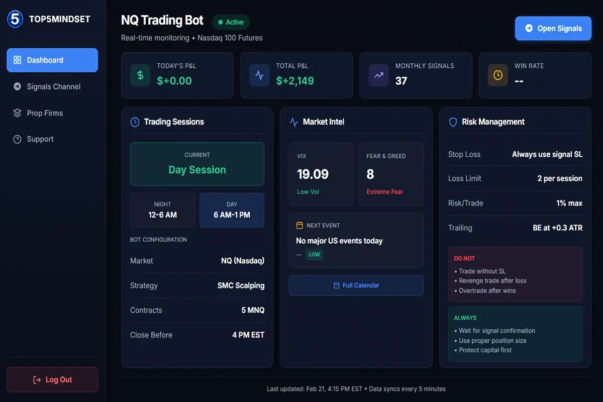 Top5Mindset Members Dashboard - Trading signals, prop firm tracking, and performance analytics